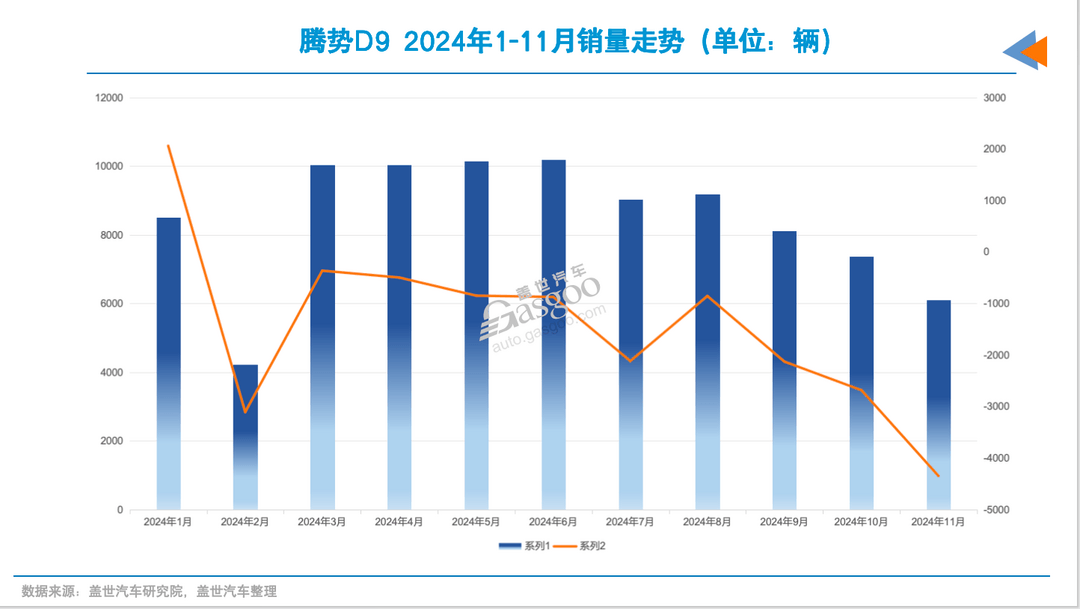 2025年，別克GL8又來(lái)了新對(duì)手