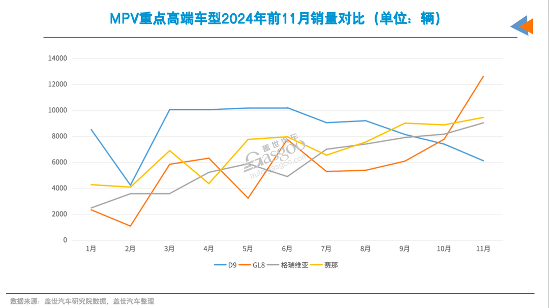 2025年，別克GL8又來(lái)了新對(duì)手