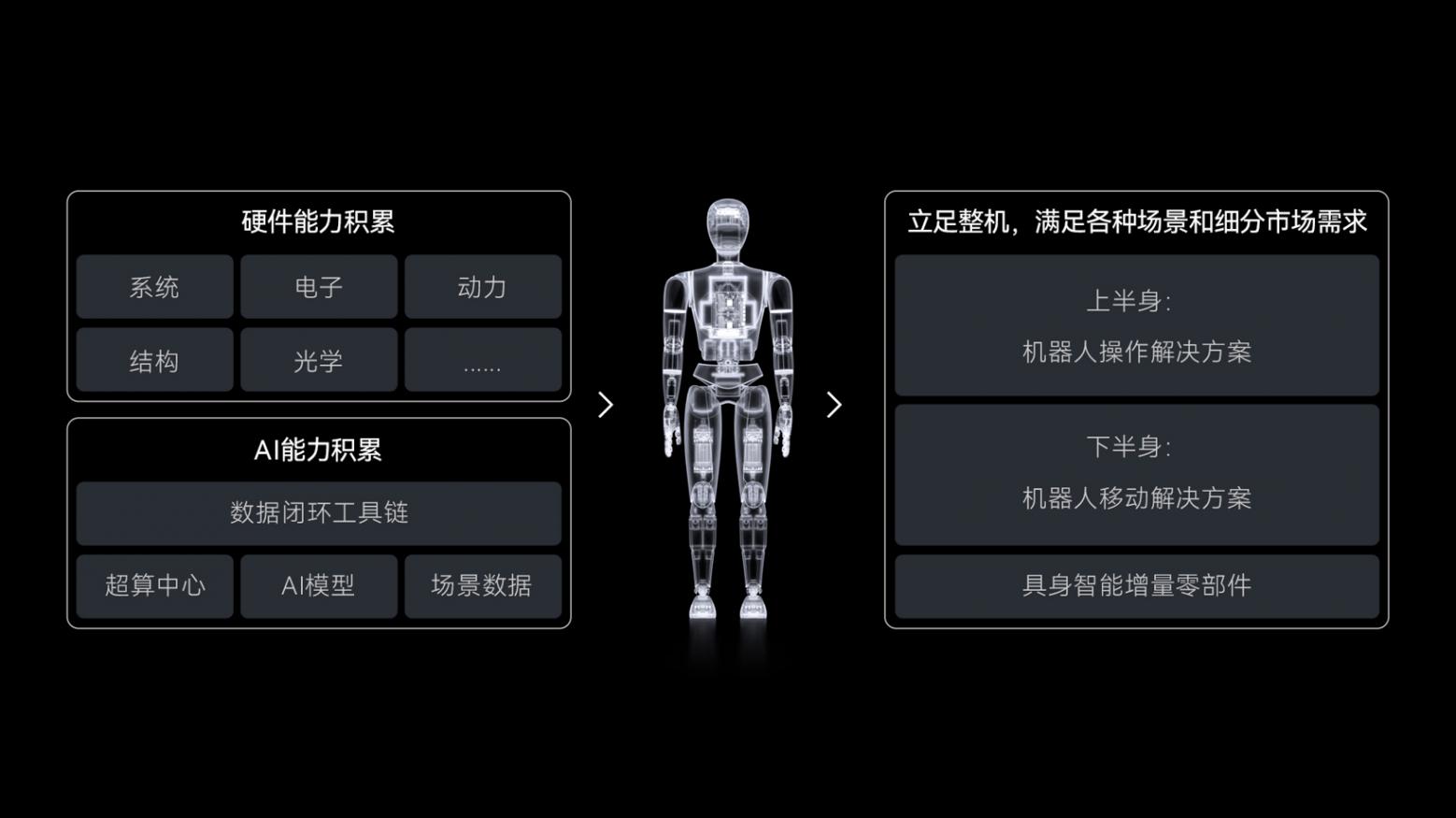 13.RoboSense 十年機器人技術積累產(chǎn)品開發(fā)的高效迭代.jpg