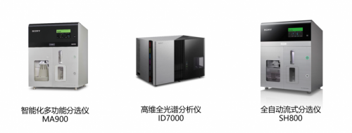 國產化布局覆蓋的三大核心系列產品