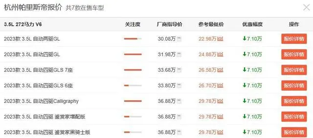 該優惠信息來源于車主之家，僅從參考