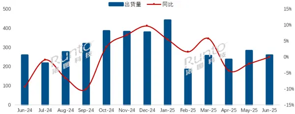 海信拿下中國電視出貨量第一 小米第二
