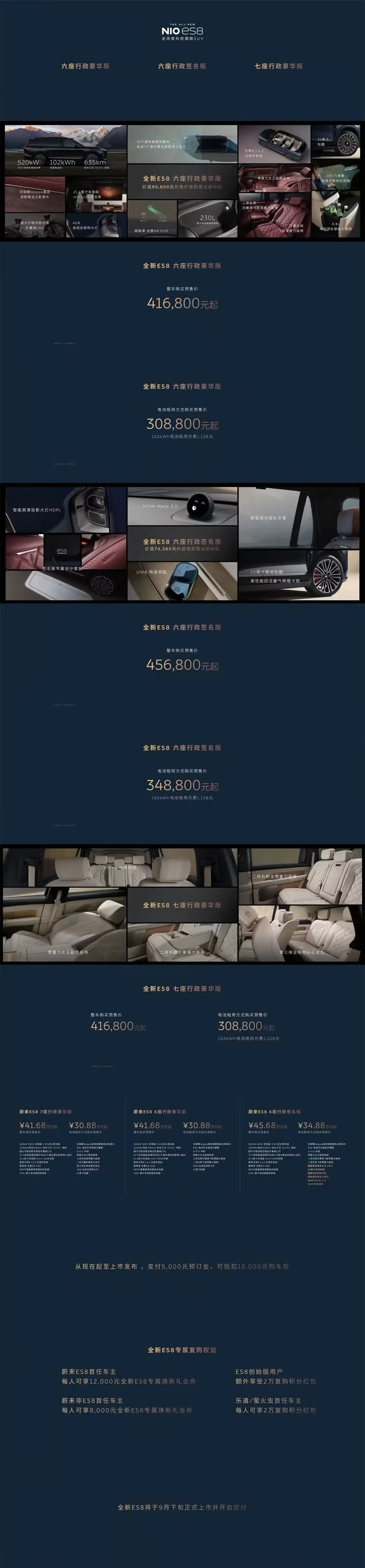 中國市場尺寸最大純電SUV：全新蔚來ES8發(fā)布 售價41.68萬起，租電30.88萬元起