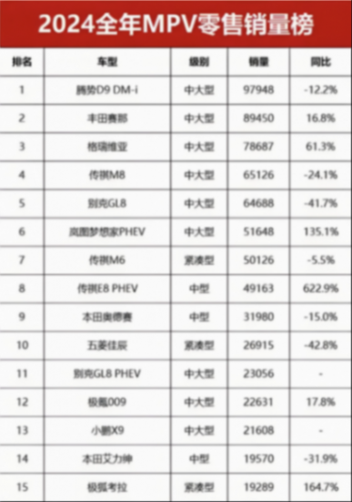 MPV市場，亂成一鍋粥