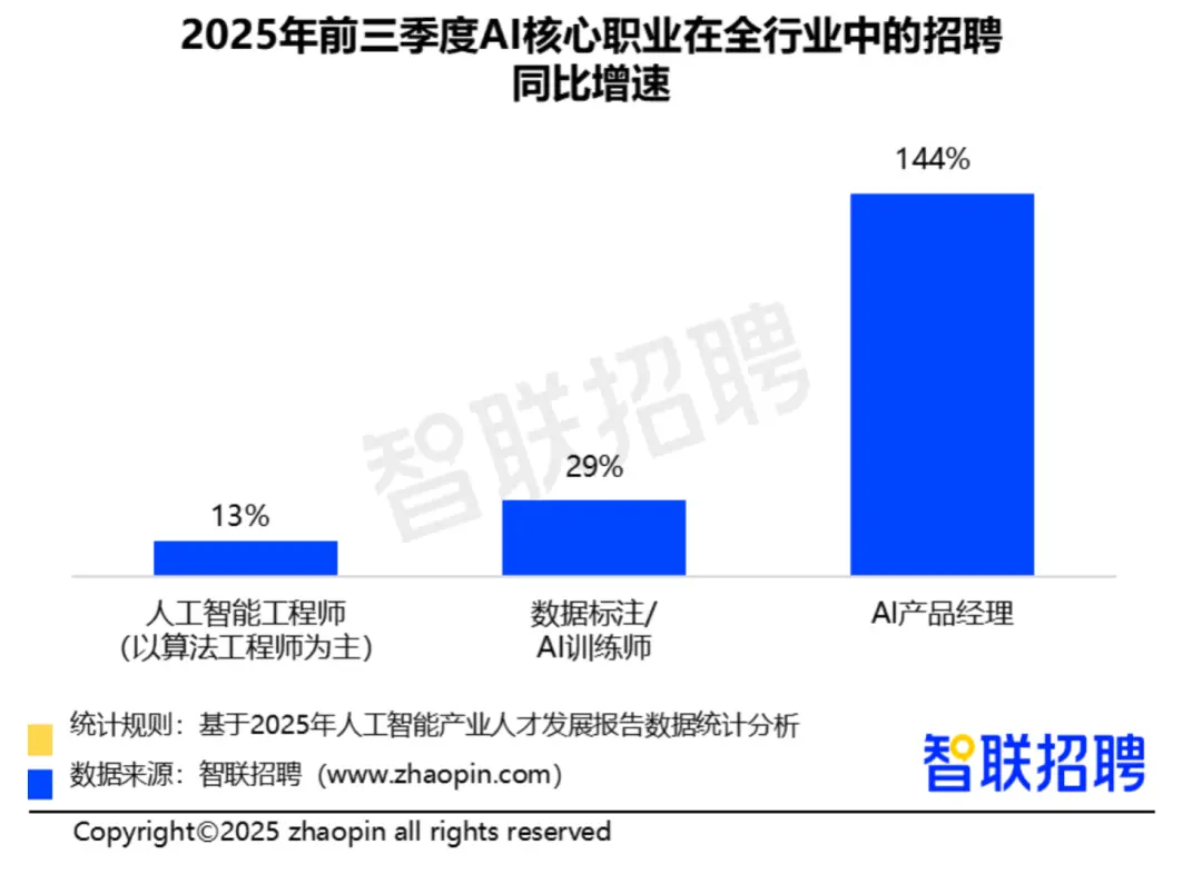 來源：智聯(lián)招聘