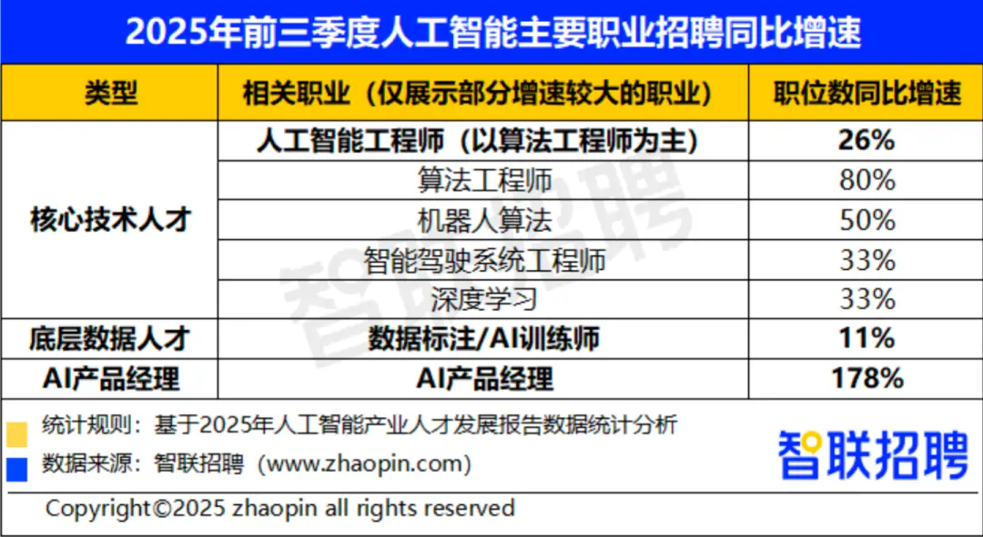來源：智聯(lián)招聘