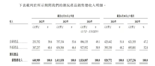 兩年關掉6000家店再重開 名創優品瘋了嗎