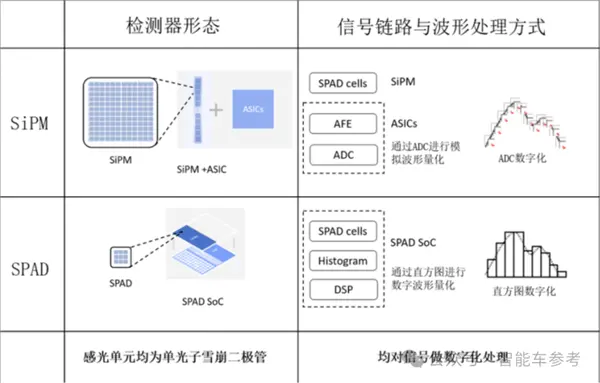 禾賽CEO炮轟&ldquo;數(shù)字激光雷達(dá)&rdquo;：假的 純營銷！