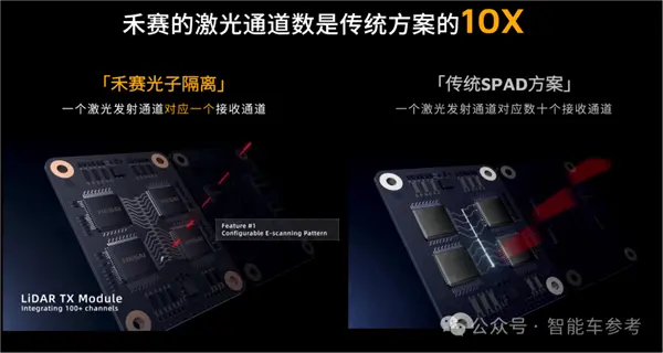 禾賽CEO炮轟&ldquo;數(shù)字激光雷達(dá)&rdquo;：假的 純營銷！