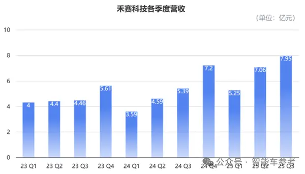 禾賽CEO炮轟&ldquo;數(shù)字激光雷達(dá)&rdquo;：假的 純營銷！