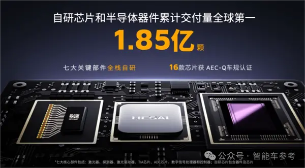 禾賽CEO炮轟&ldquo;數(shù)字激光雷達(dá)&rdquo;：假的 純營銷！