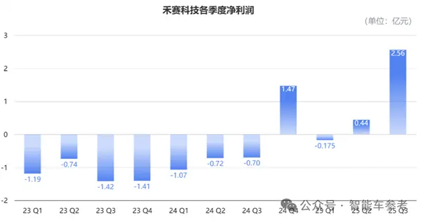 禾賽CEO炮轟&ldquo;數(shù)字激光雷達(dá)&rdquo;：假的 純營銷！