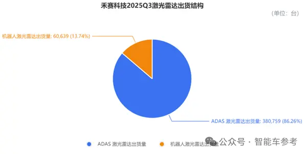 禾賽CEO炮轟&ldquo;數(shù)字激光雷達(dá)&rdquo;：假的 純營銷！