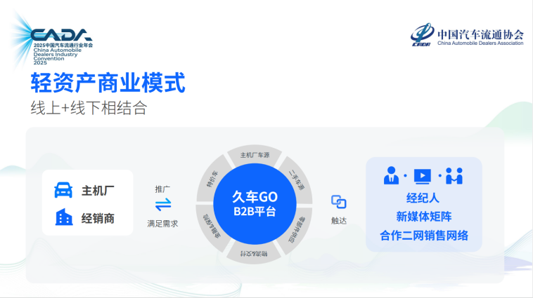 長久股份副總裁薄薪潼出席中國汽車流通協會2025年度汽車經銷商發展論壇