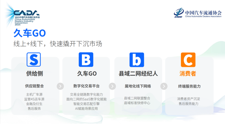 長久股份副總裁薄薪潼出席中國汽車流通協會2025年度汽車經銷商發展論壇