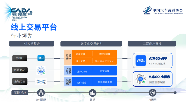 長久股份副總裁薄薪潼出席中國汽車流通協會2025年度汽車經銷商發展論壇