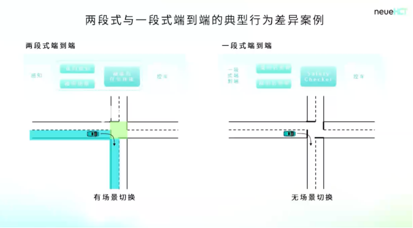 智駕大陸neueHCT：&ldquo;技術+量產&rdquo;驅動，面向量產的一段式端到端規模化之路