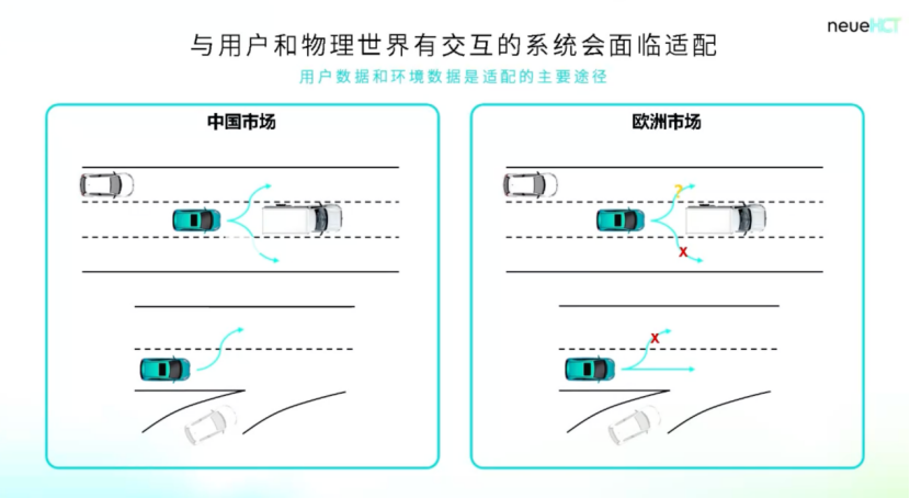 智駕大陸neueHCT：&ldquo;技術+量產&rdquo;驅動，面向量產的一段式端到端規模化之路