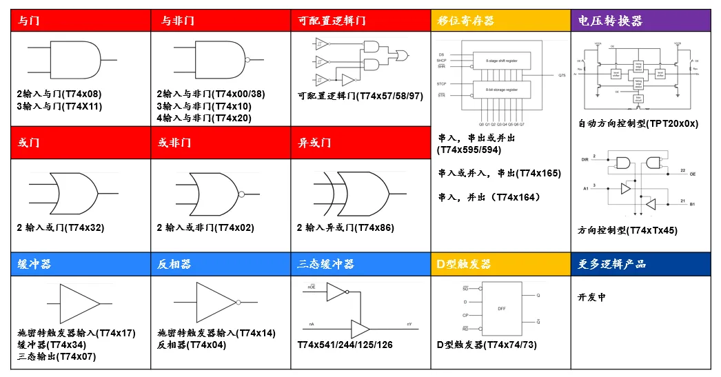 本土方案，穩(wěn)鏈交付：思瑞浦全矩陣邏輯與電平轉換芯片，賦能客戶一站式高效選型