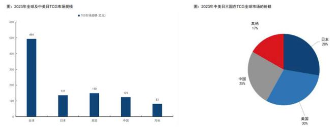 的机遇与挑战 对话创始人瓦力游戏收藏卡出海过程中
