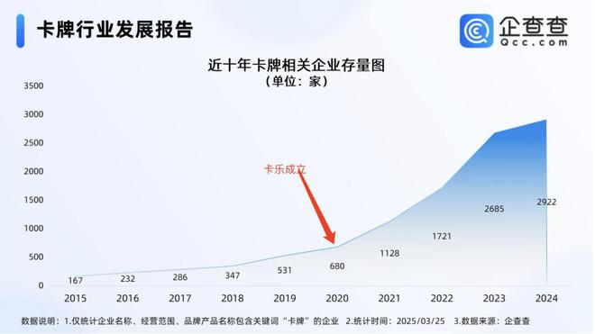 的机遇与挑战 对话创始人瓦力游戏收藏卡出海过程中(图5)