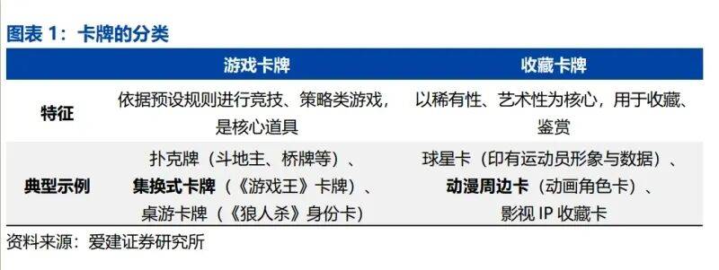 告：全球娱乐文化轻量级增长引擎（附）瓦力游戏试玩2025年卡牌产业深度报(图2)