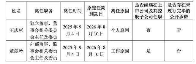 近70岁被查 曾年薪332万瓦力游戏试玩招行原副行长年(图4) 近70岁被查 曾年薪332万瓦力游戏试玩招行原副行长年(图4)